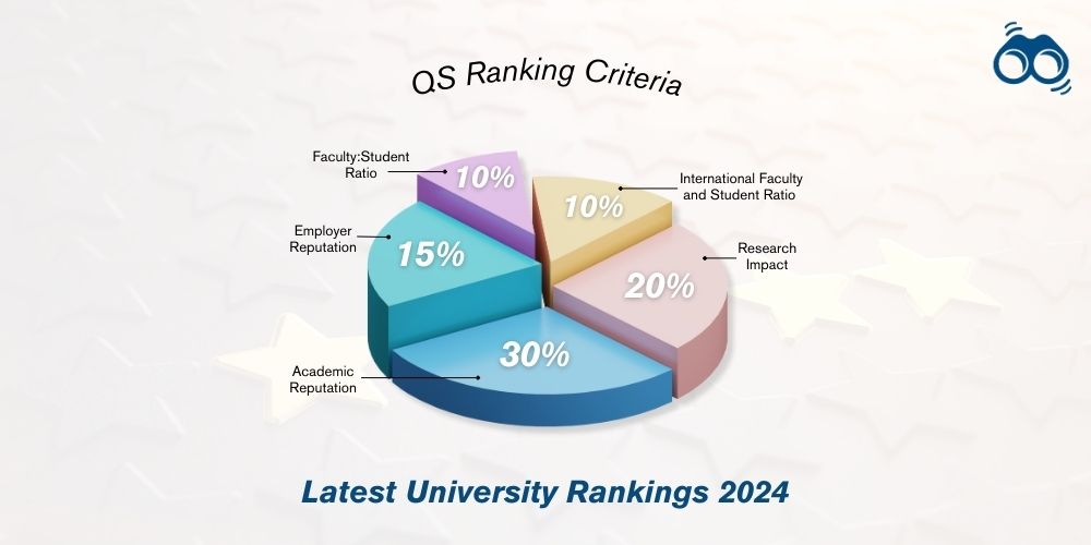 How Academic Reputation and Employer Perception Influence University Rankings