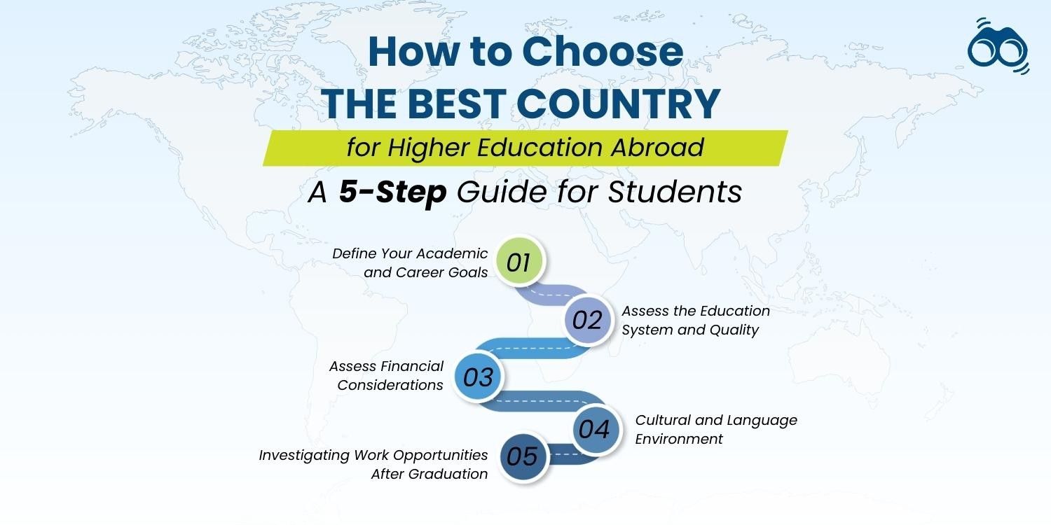 How to Select the Best Country for Studying Abroad in 2025